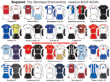 England - Premiership