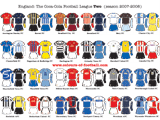 England League 2