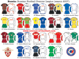 RFPL